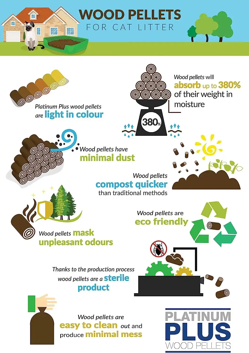 Platinum Plus Animal Wood pellets Info Sheet